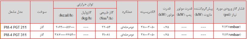 مشخصات مشعل pm4-pgt211