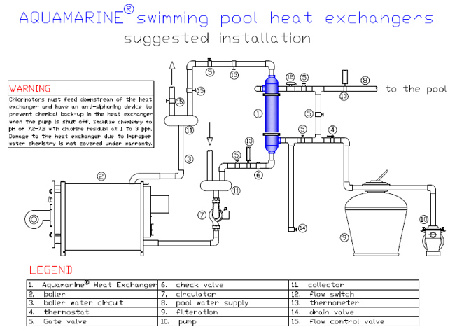 روش نصب صحیح و اصولی مبدل حرارتی استخر آکومارین