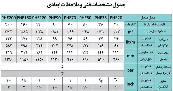 انواع مبدل حرارتی استخر آکوامارین