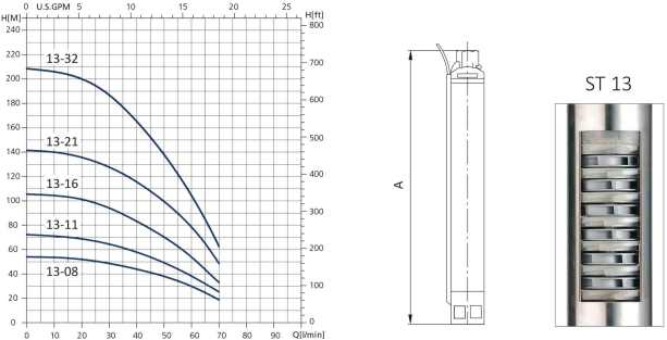 منحنی پمپ شناور سیستما سری ST 13