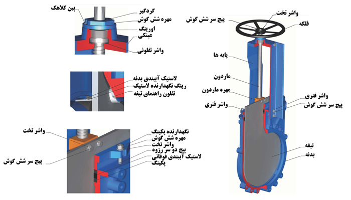 قطعات شیر کشویی سایز 250 چاقویی میراب