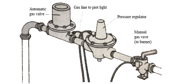 آشنایی با نصب و تنظیم رگولاتور فشار ضعیف ( بالانسر ) گاز