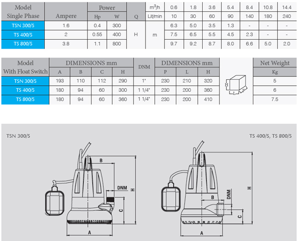 جدول انواع پمپ کفکش الکتروژن سری TS