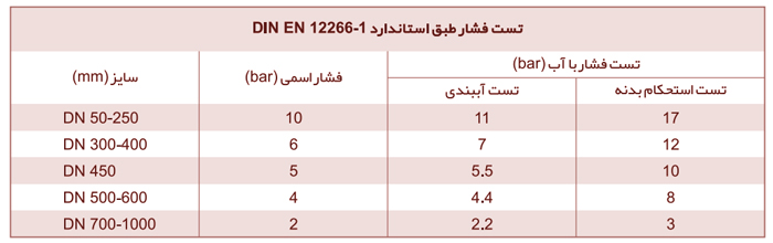 تست فشار شیر کشویی سایز 250 چاقویی میراب