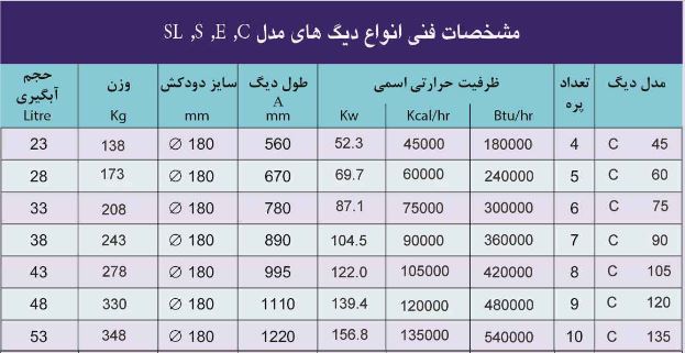 مشخصات دیگ چدنی ایرفو سری c 