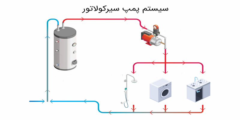 سیستم پمپ سیرکوله موتورخانه