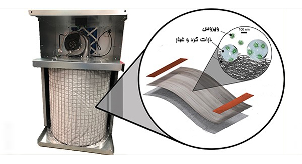 تصفیه هوا ضد ویروس