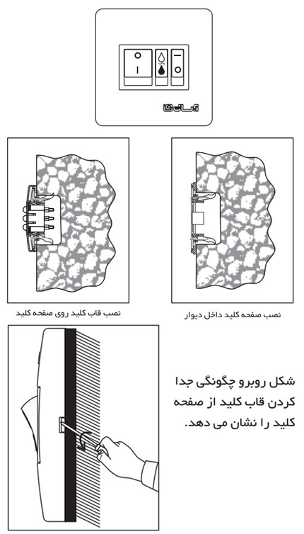 روش نصب کلید کولر آبی آبسال