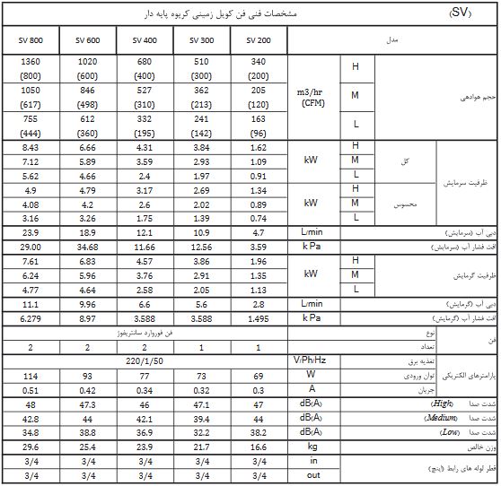 مشخصات فن کویل زمینی پایه دار تهویه