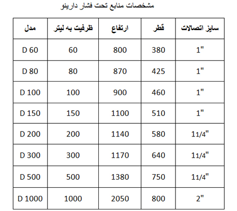 مشخصات فنی منبع تحت فشار دارینو