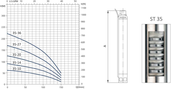 منحنی پمپ شناور سیستما سری ST 35