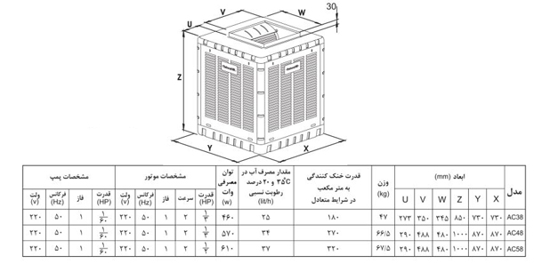 مشخصات فنی و ابعاد کولر آبی بالازن آبسال