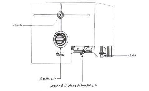 آموزش روشن کردن آبگرمکن دیواری بوتان