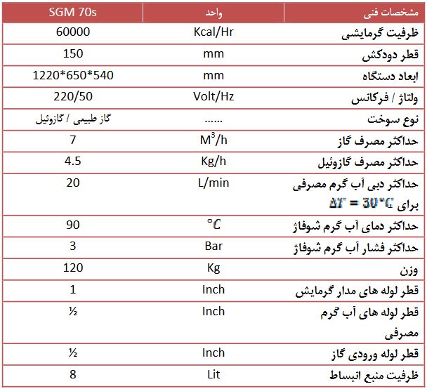 مشخصات پکیج زمینی آلزان مدل SGMT70s