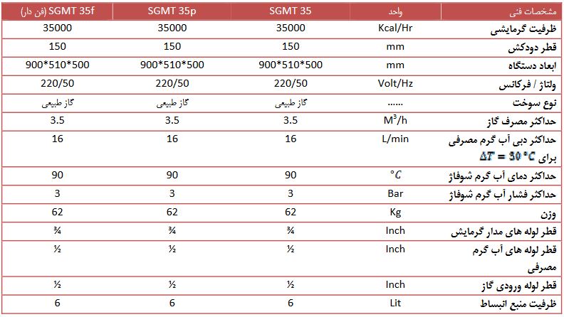 مشخصات پکیج زمینی آلزان مدل SGMT35