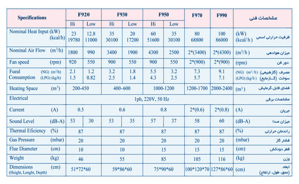 هیتر آذر تهویه سری f