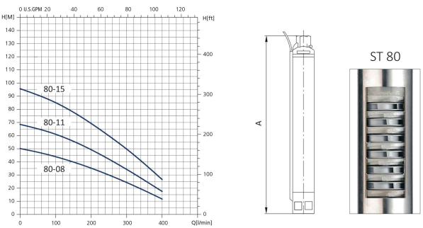 منحنی پمپ شناور سیستما سری ST 80