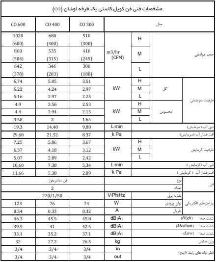 مشخصات فن کویل کاستی یکطرفه اوشان