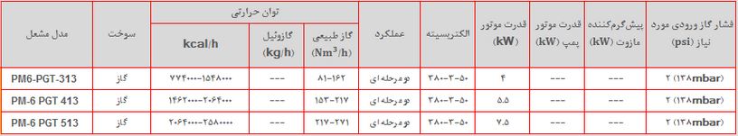 مشخصات مشعل pm6pgt413