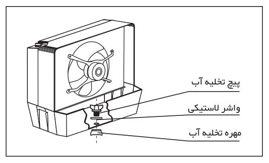 آماده نمودن کولر متحرک