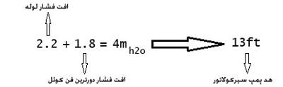 هد پمپ سیرکوله بر حسب فوت