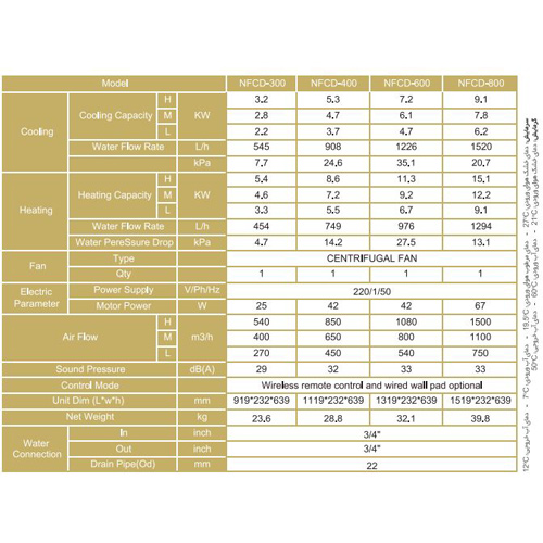  فن کویل دکوراتیو زمینی نیک NFCD-400