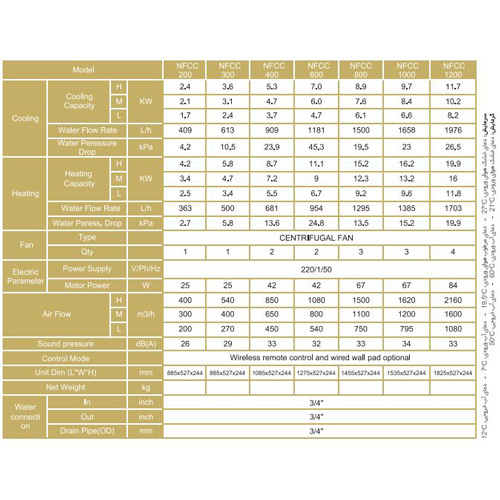  فن کویل سقفی توکار نیک NFCC-600