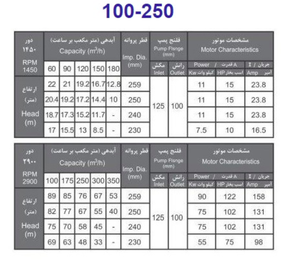 پمپ آب بهار پمپ مدل 250-100 با موتور 75 کیلووات