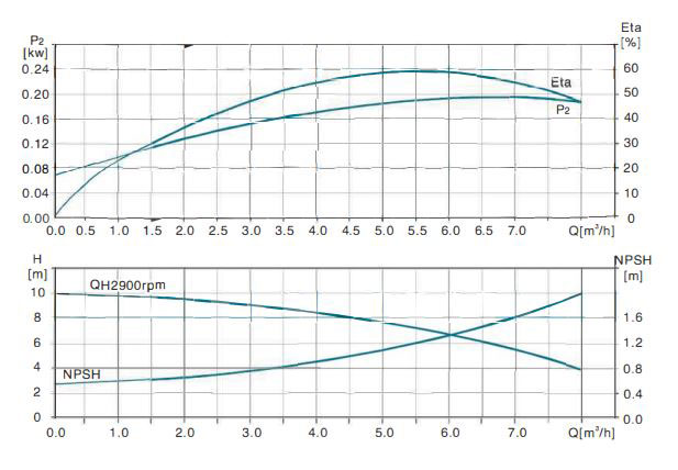  پمپ آب لئو عمودی طبقاتی مدل LVR(S) 4-15