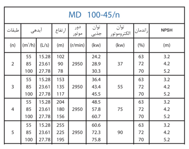  پمپ آب پمپیران فشار قوی طبقاتی مدل MD 100-45/2