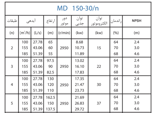 پمپ آب پمپیران فشار قوی طبقاتی مدل MD 150-30/4