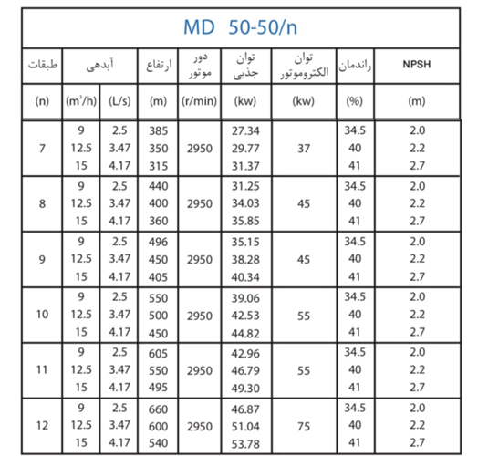 پمپ آب پمپیران فشار قوی طبقاتی مدل MD 50-50/9