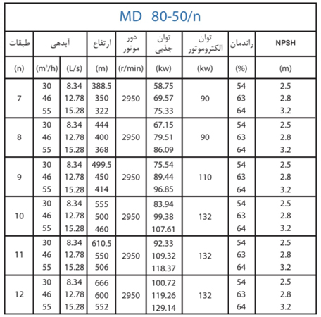 پمپ آب پمپیران فشار قوی طبقاتی مدل MD 80-50/10