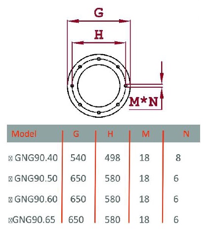 مشعل گازی گرم ایران GNG 90/60