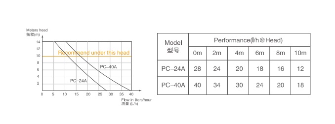 پمپ درین ویپکول مدل PC-40A