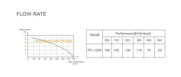 پمپ درین ویپکول مدل PC-125A