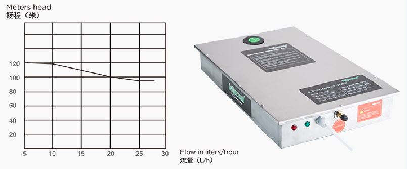 پمپ درین ویپکول مدل PC-120A