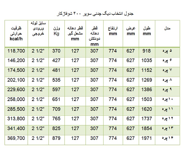 دیگ چدنی شوفاژکار 5 پره سوپر 400 