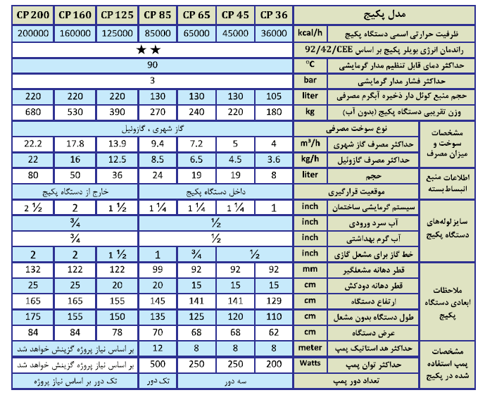 پکیج زمینی کالورپک CP 200