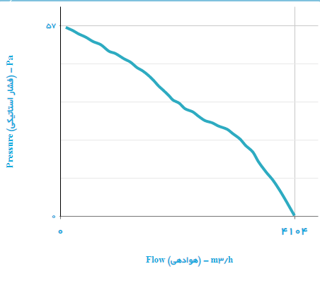  فن دمنده قاب دار ایلکای مدل VIK-50T6S