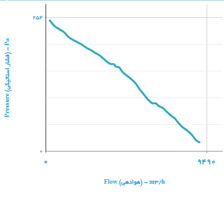 فن دمنده قاب دار ایلکای مدل VIK-60Z4T