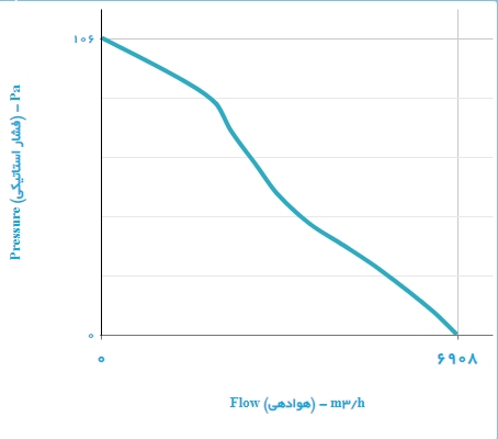 فن دمنده قاب دار ایلکای مدل VIK-60Z6S