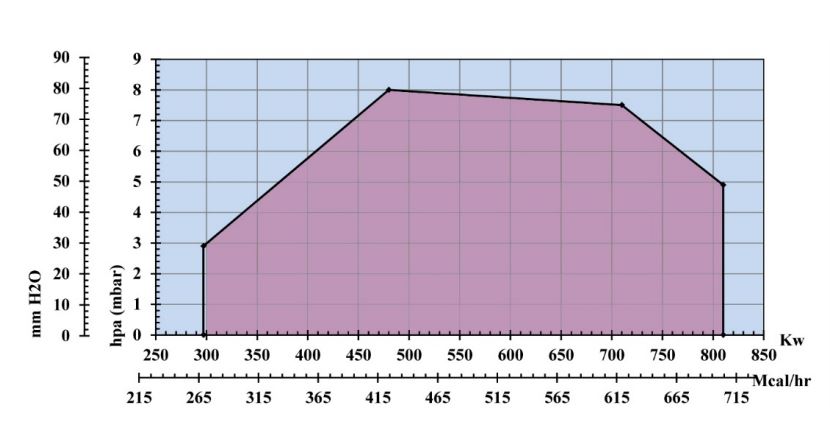 مشعل گازسوز رادمن مدل RGB-M-85