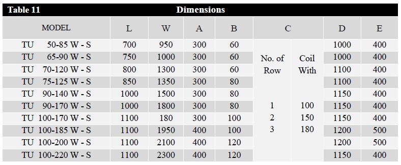  یونیت هیتر صنعتی زمینی تهویه آریا TU 100-200 S 