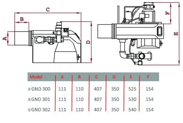 مشعل دوگانه سوز گرم ایران GND300