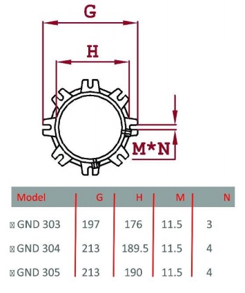 مشعل دوگانه سوز گرم ایران GND303