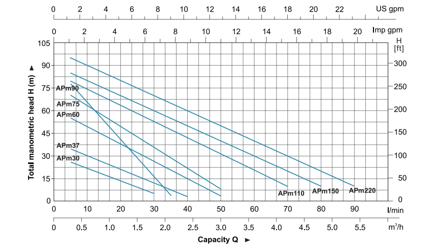 پمپ آب لیو محیطی مدل Apm-37