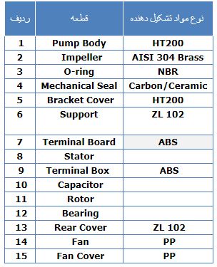 پمپ آب لیو سانتریفیوژ بشقابی مدل Ac-110 B3