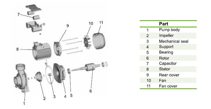 پمپ آب لیو سانتریفیوژ بشقابی مدل XHM/6C