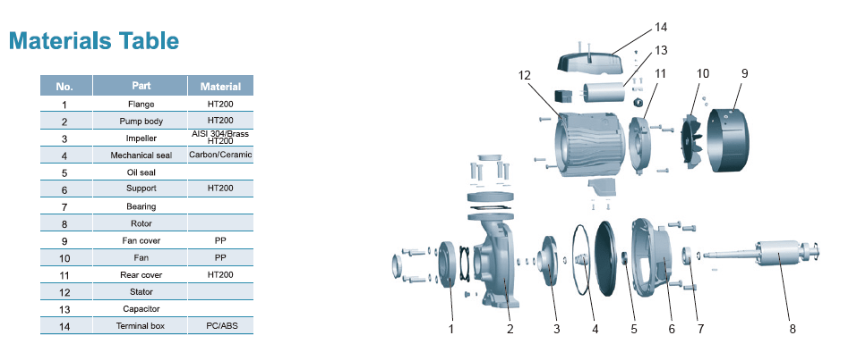 پمپ آب لیو سانتریفیوژ بشقابی مدل Ac-400BF4